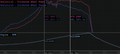 Original analytical log from a personal VB WRX with the GropeTuned Spec G25-660 on 93 octane plus water-methanol injection (WMI). Selected estimated wheel-output readings: 429.20 HP / 495.30 lb-ft at 4,564 RPM and 474.32 HP / 401.76 lb-ft at 6,222 RPM; not peak figures.